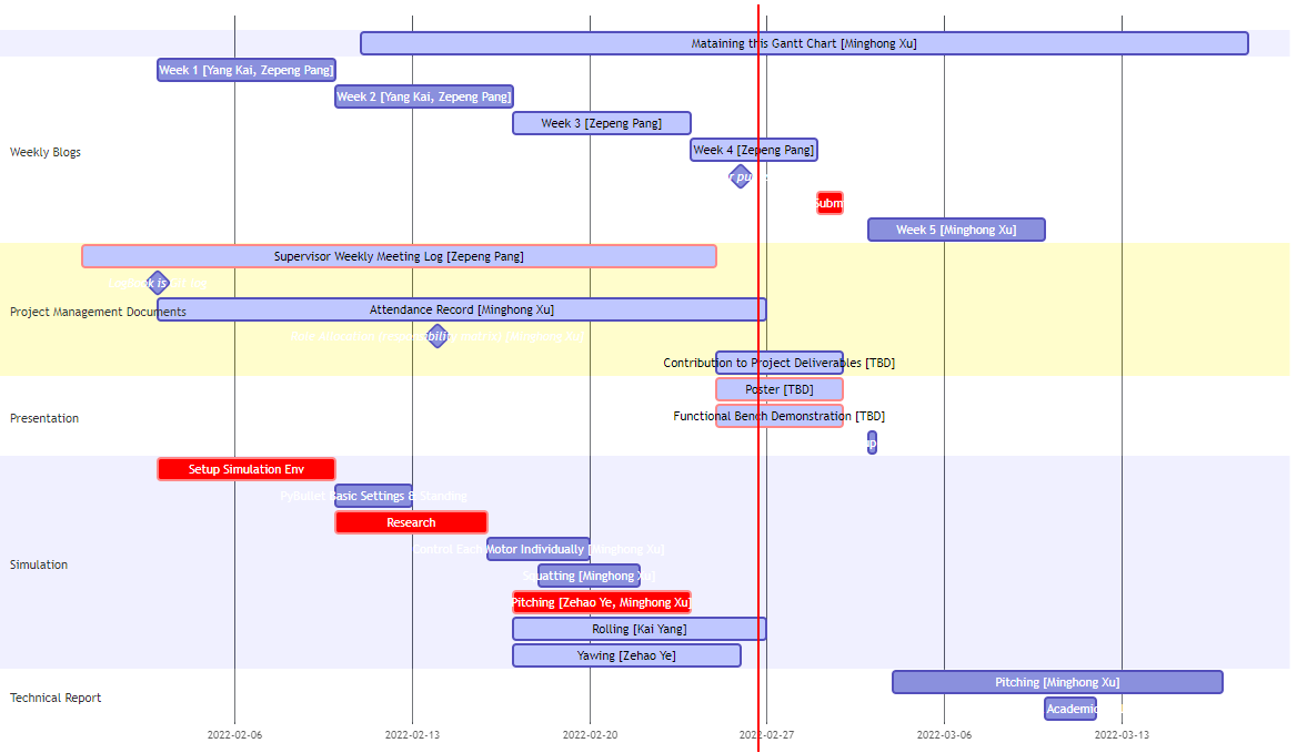 gantt chart