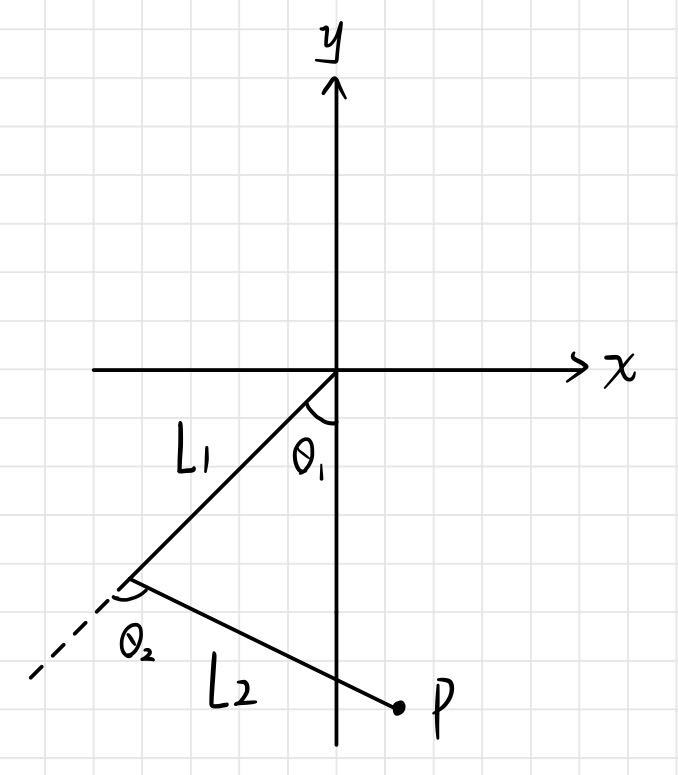 leg modeling diagram