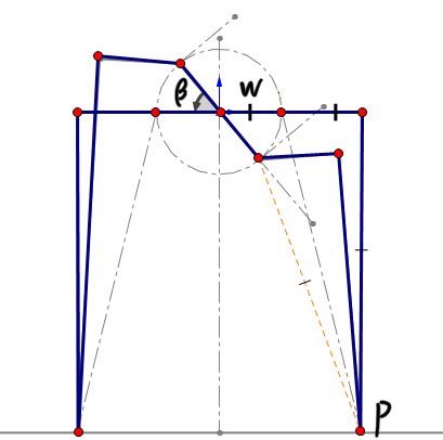 roll motion model