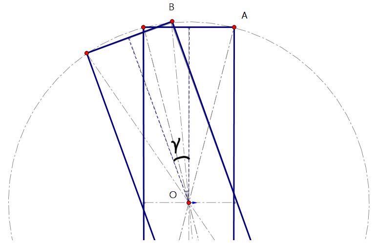 yaw motion model